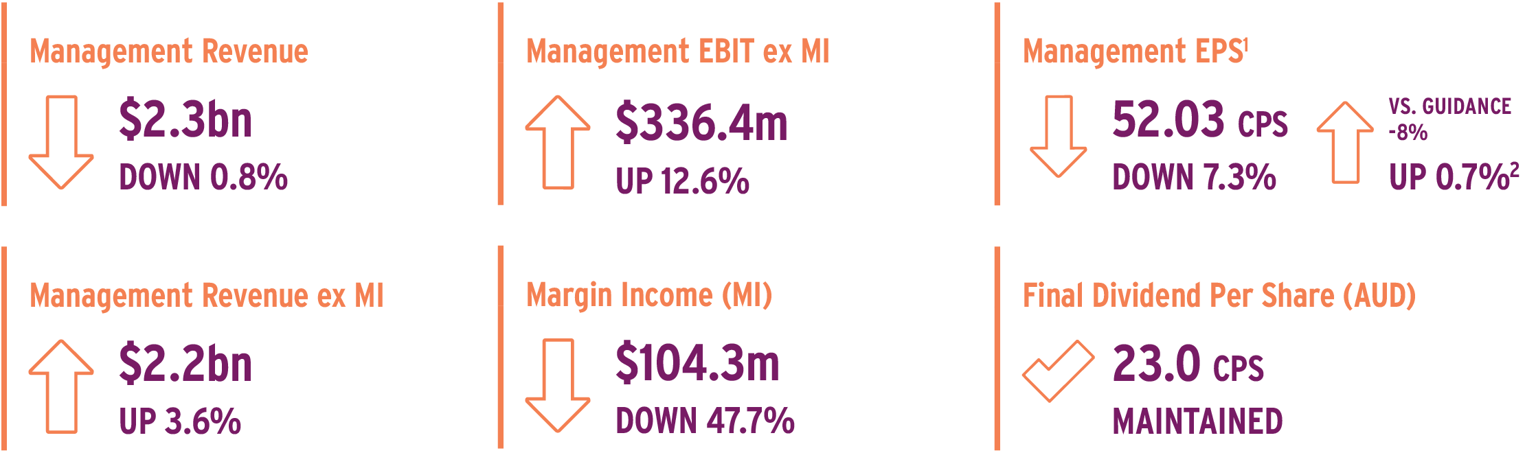 Financial data graphs.